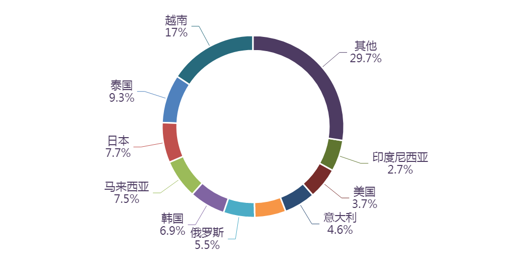圖片關鍵詞 圖片關鍵詞